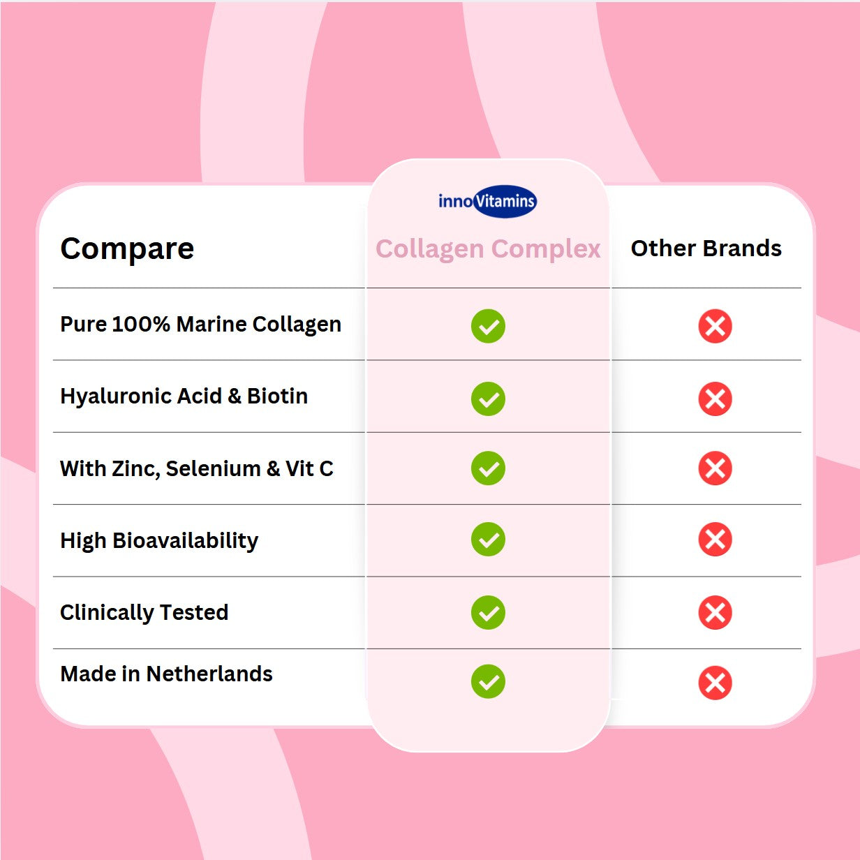 Innovit™ Collagen Complex