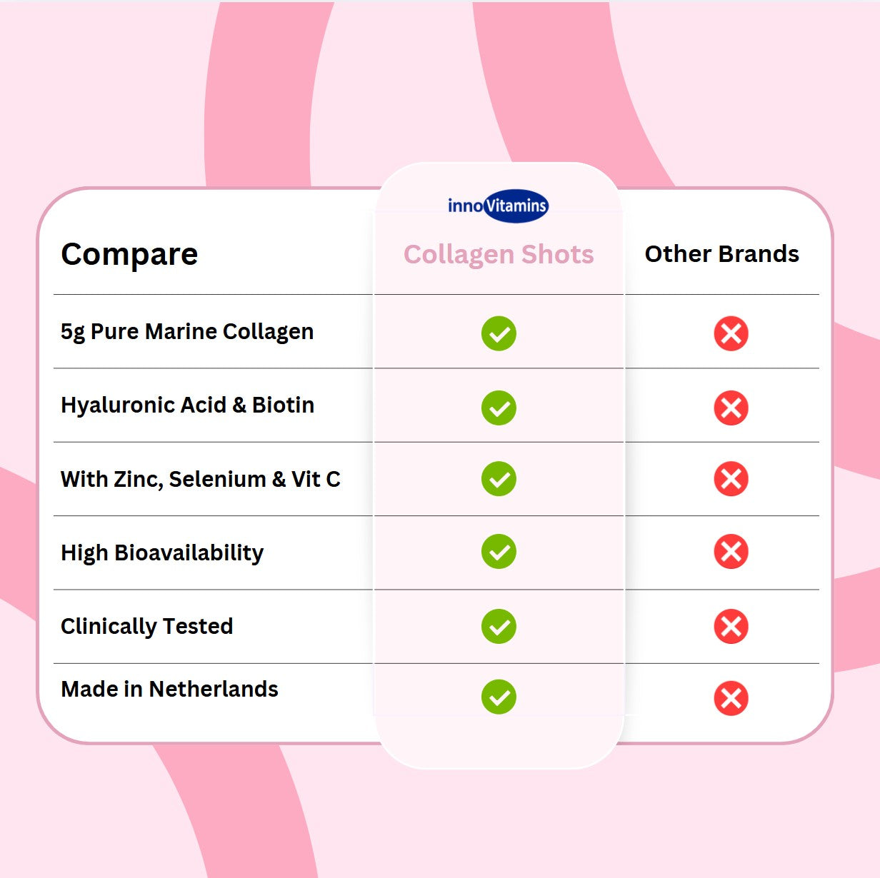Innovit™ Collagen Shot