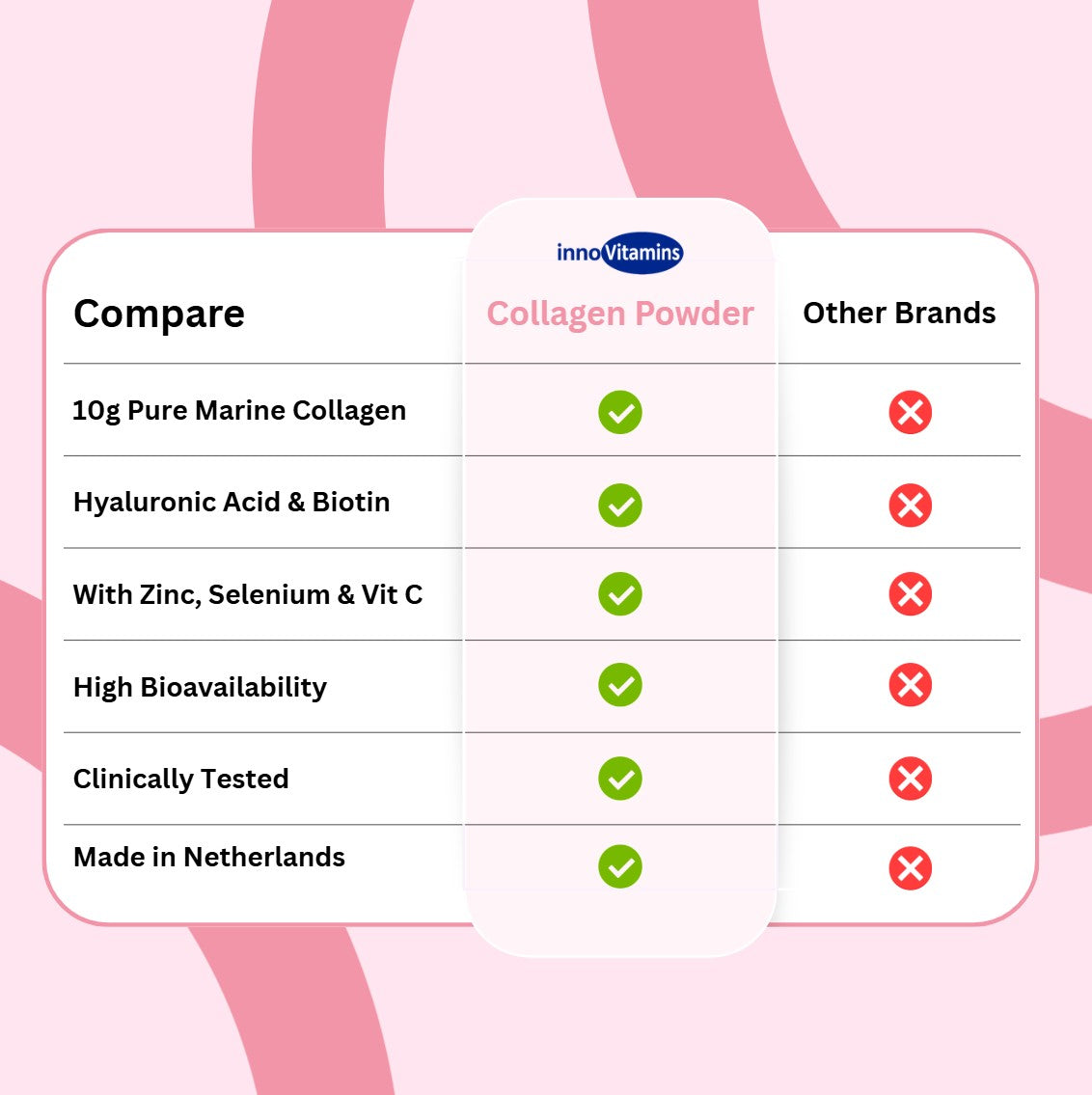 Innovit™ Collagen Powder