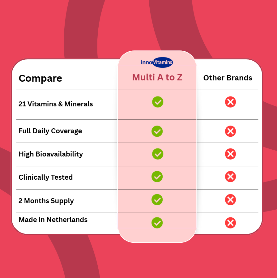 Innovit™ A to Z Multivitamins