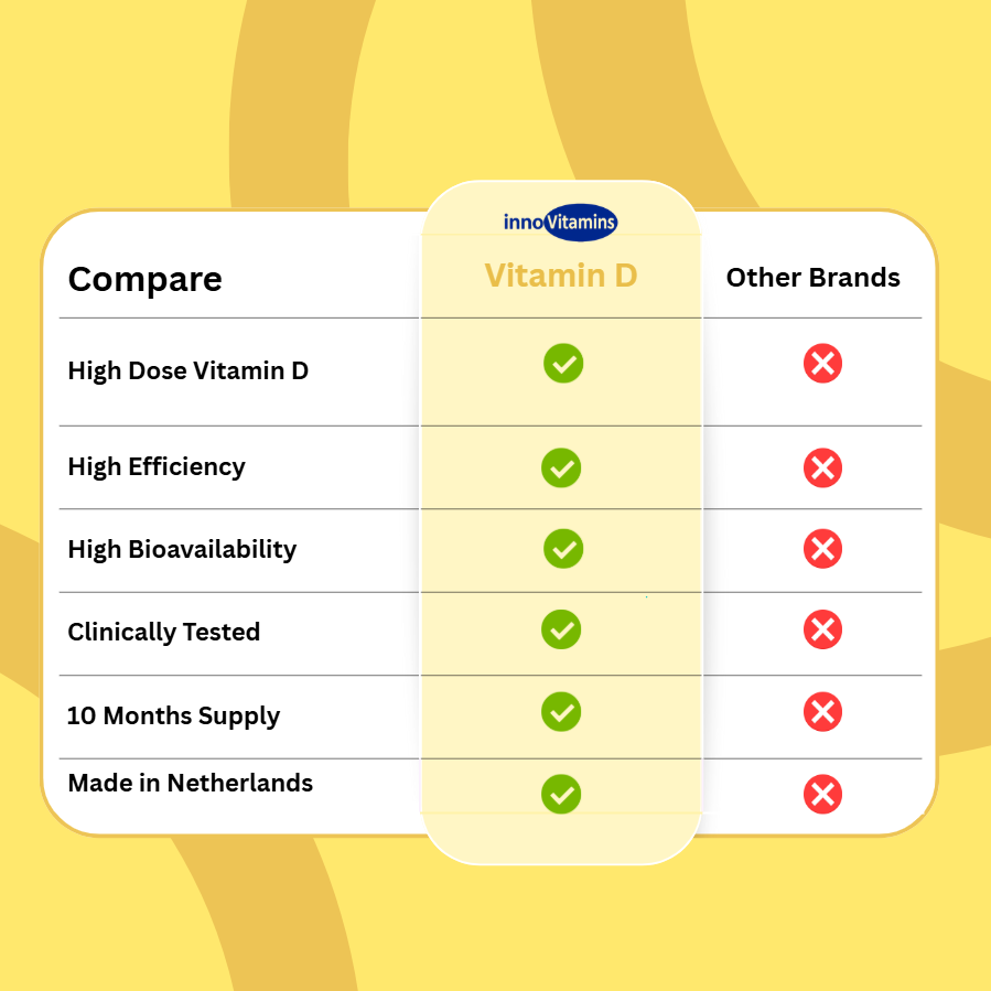 Innovit™ Vitamin D 10 µg (400 IU)