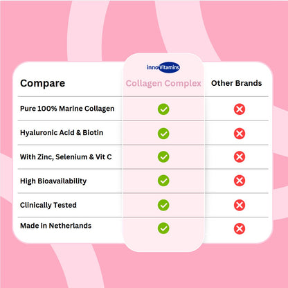 Innovit™ Collagen Complex