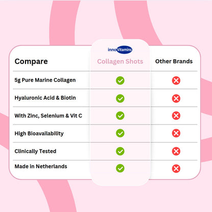Innovit™ Collagen Shot