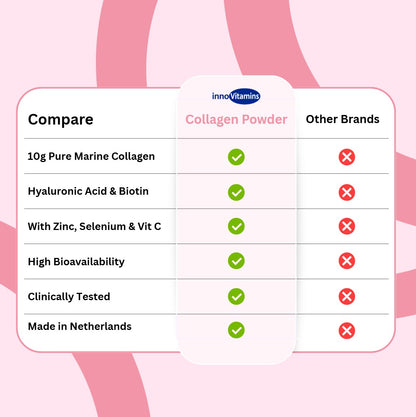 Innovit™ Collagen Powder