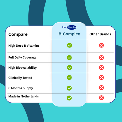 Innovit™ Energy Support Complex
