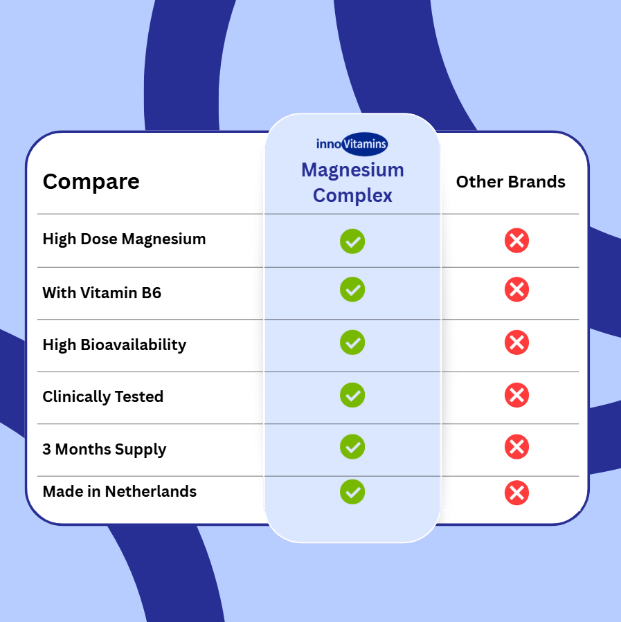 Innovit™ Magnesium