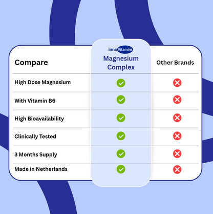 Innovit™ Magnesium