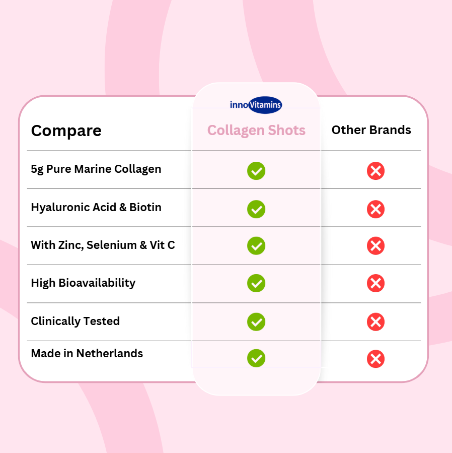 Innovit™ Collagen Powder