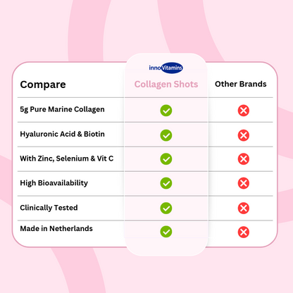 Innovit™ Collagen Powder