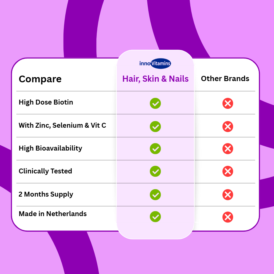 Innovit™ Skin, Hair & Nails