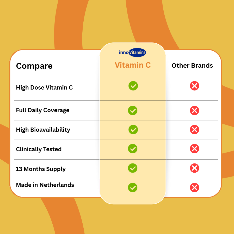 Innovit™ Vitamin C 1000 mg